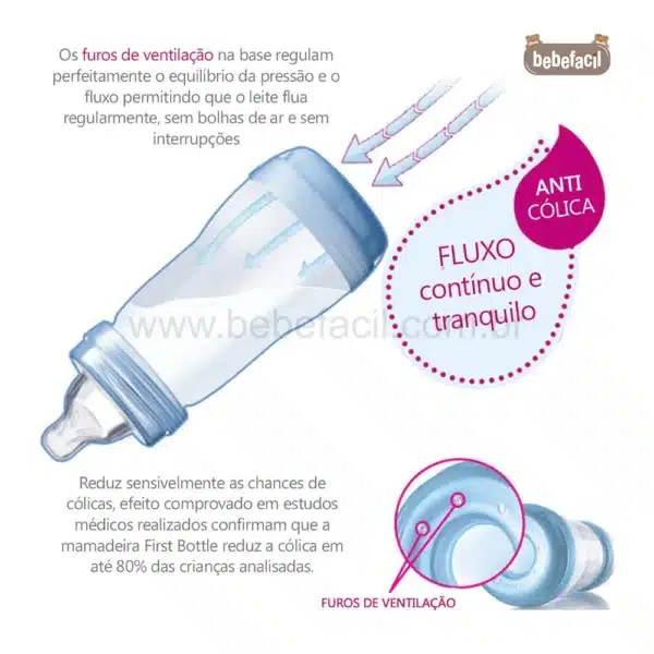 Mamadeira 320ml Easy Start Anticólica - Image 3